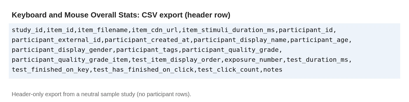 Keyboard and Mouse Overall Stats CSV export header row