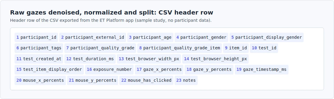 Raw gazes denoised, normalized and split CSV file header row